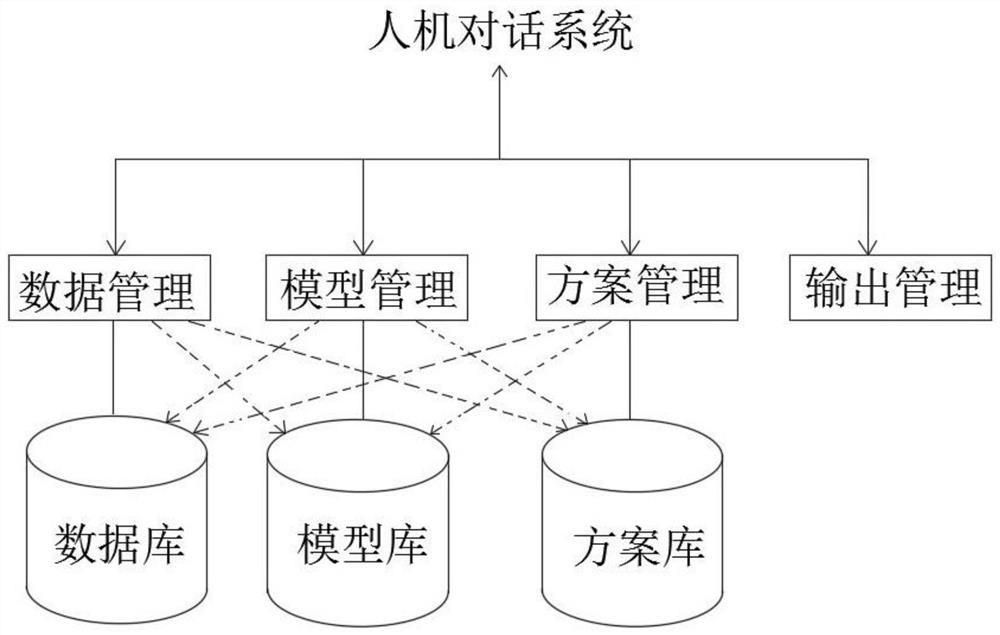 An Internet-based enterprise sales support platform