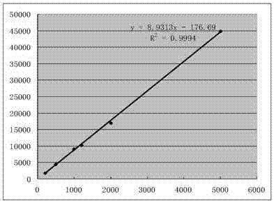 Analysis method for genotoxic impurity 6,8-dichloro ethyl caprylate in lipoic acid