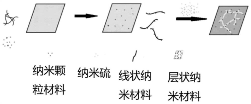 A kind of sulfur composite material for lithium-sulfur battery and preparation method thereof