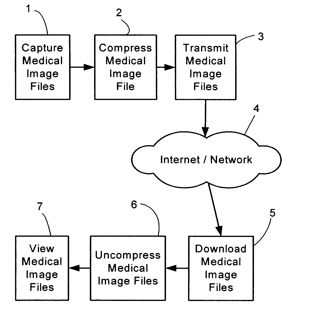 Remote Virtual Medical Diagnostic Imaging Viewer