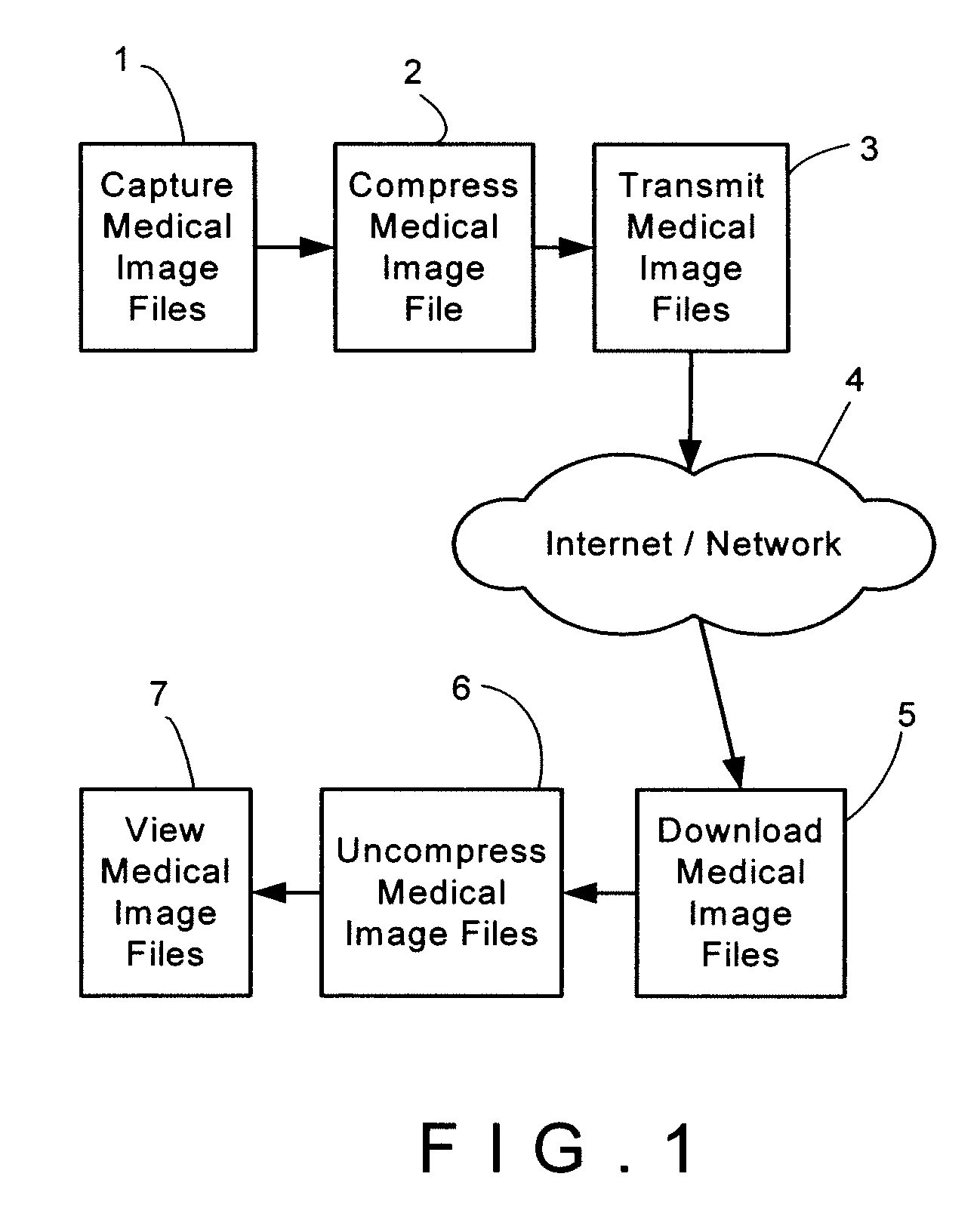 Remote Virtual Medical Diagnostic Imaging Viewer