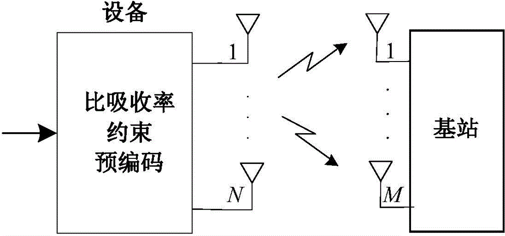 Multi-antenna precoding method