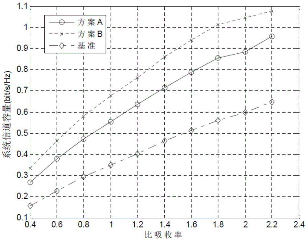 Multi-antenna precoding method