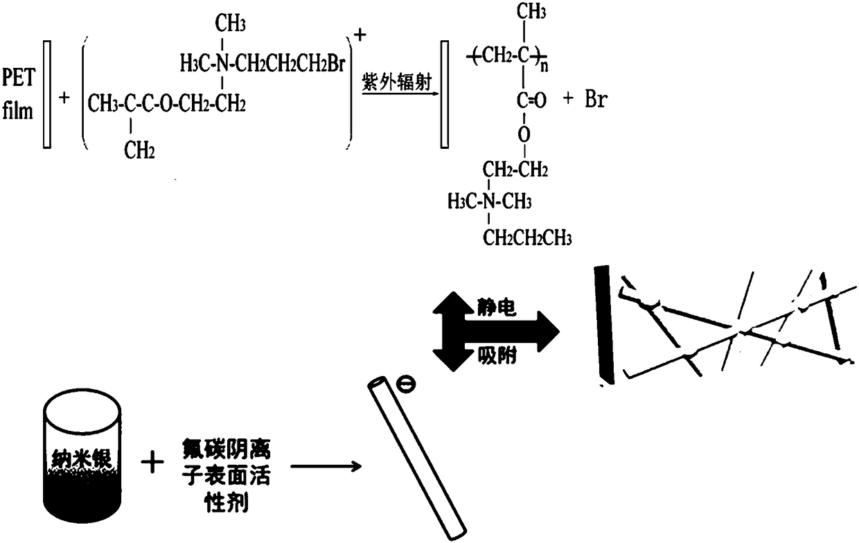 Preparation method of flexible transparent conducting thin film