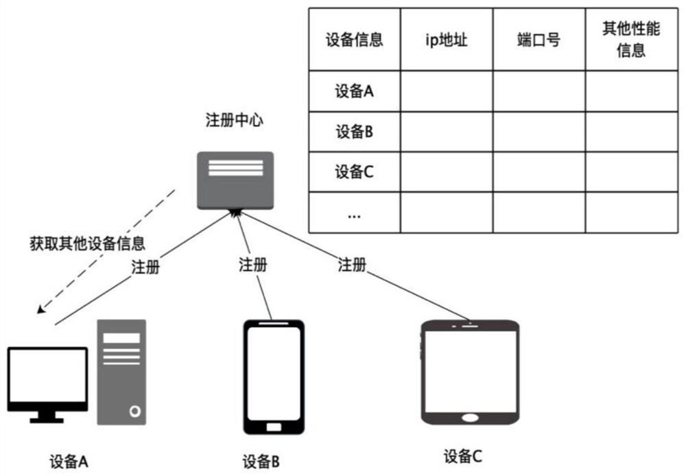 A Decentralized Device Collaborative Deep Learning Inference Method