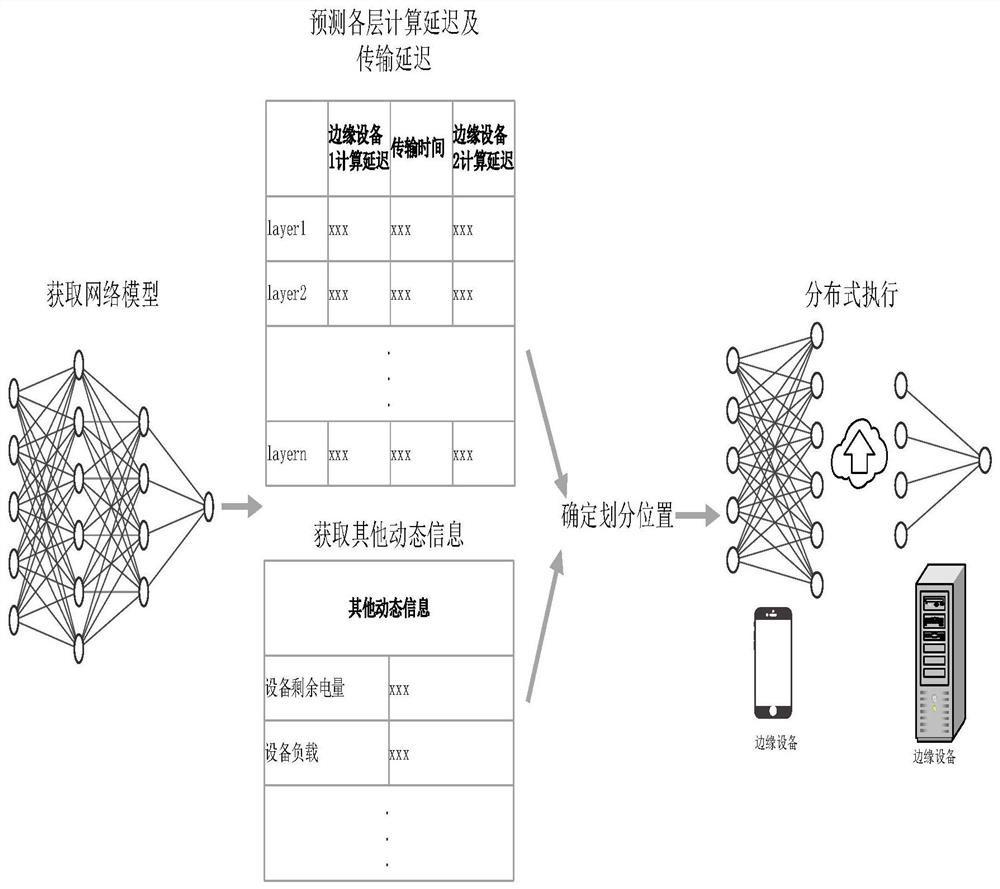 A Decentralized Device Collaborative Deep Learning Inference Method