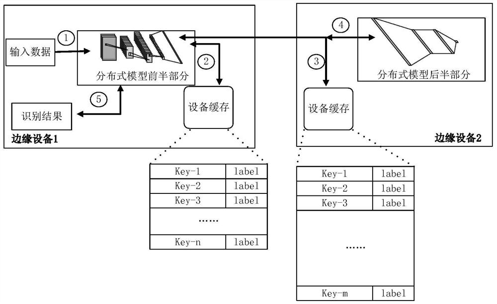 A Decentralized Device Collaborative Deep Learning Inference Method