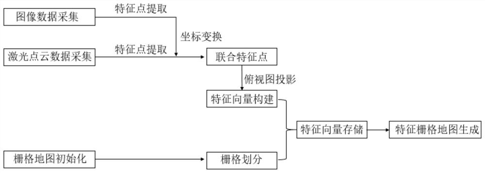 Mobile robot localization method and system based on 3D point cloud and vision fusion