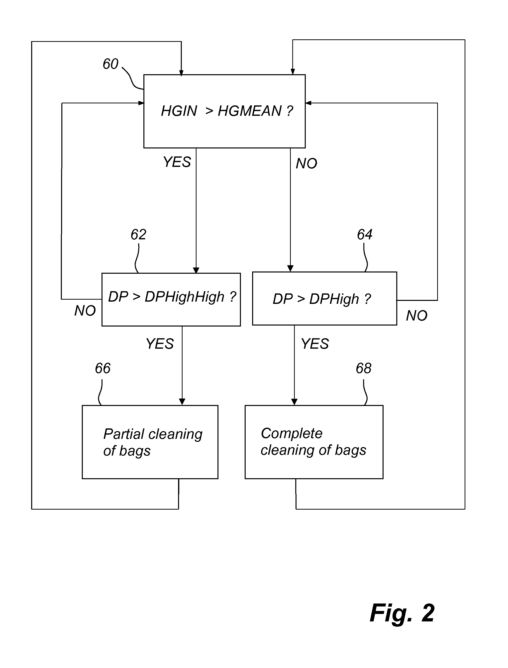 Method and a device for removing mercury from a process gas