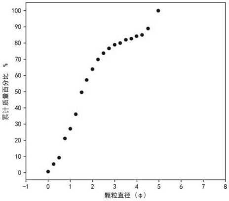 A system and method for intelligent analysis of sandy conglomerate particle size