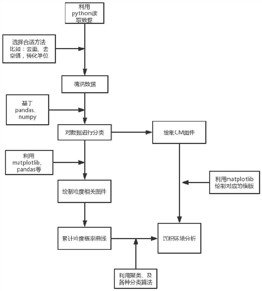 A system and method for intelligent analysis of sandy conglomerate particle size