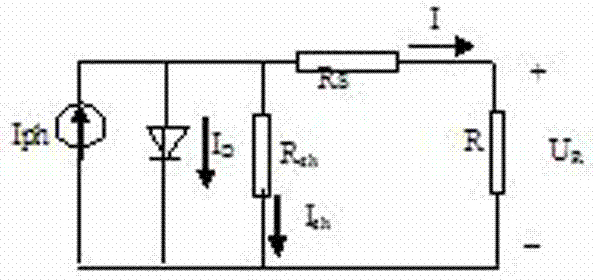 Power prediction method for photovoltaic devices