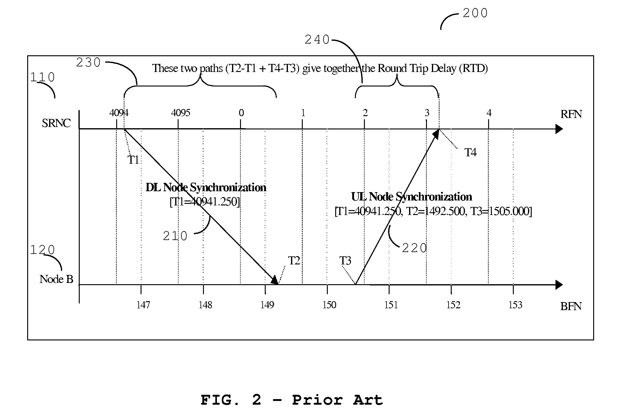 Apparatus and method for determining timing for transmissions