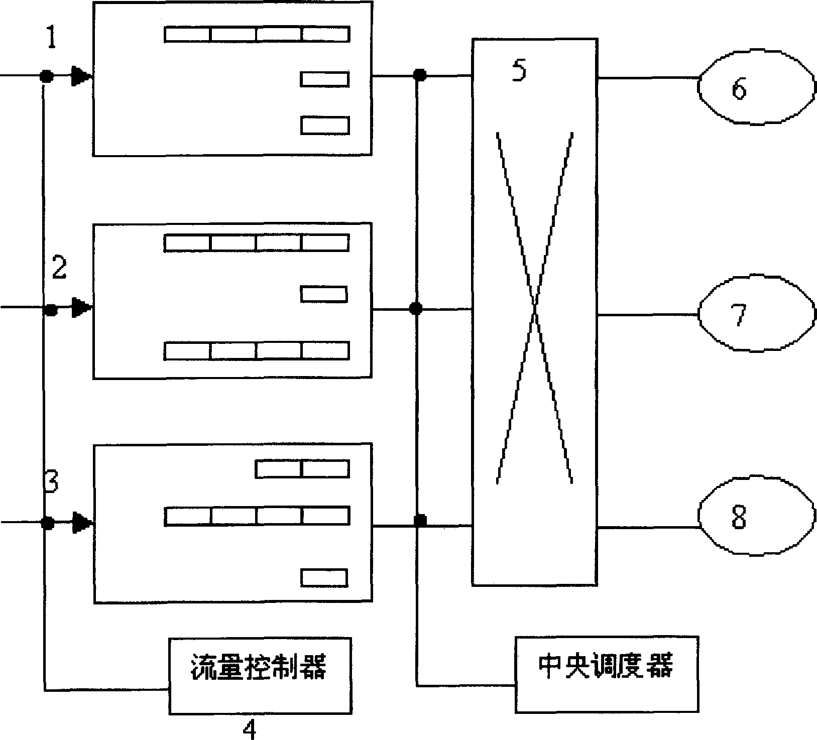 Method for exchange system for inputting end of two-stage queueing structure