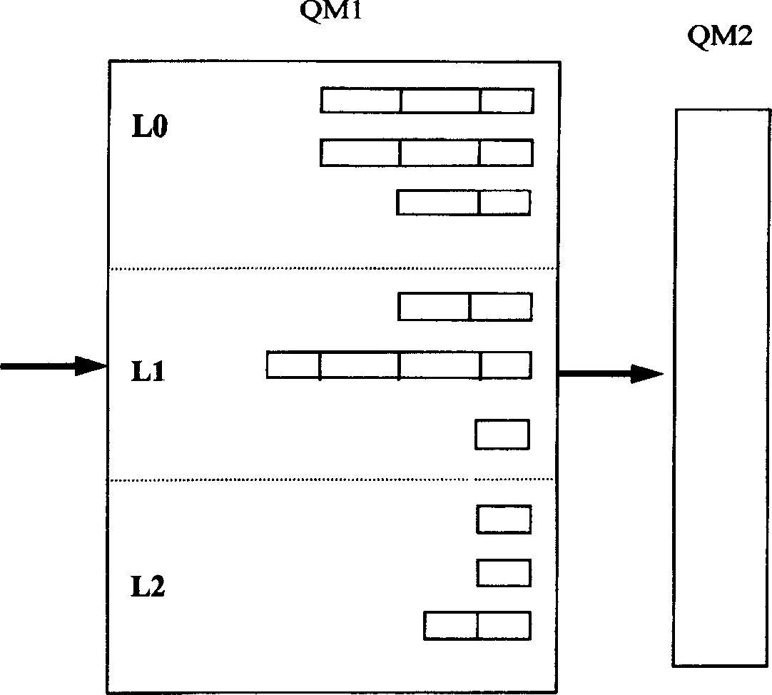 Method for exchange system for inputting end of two-stage queueing structure