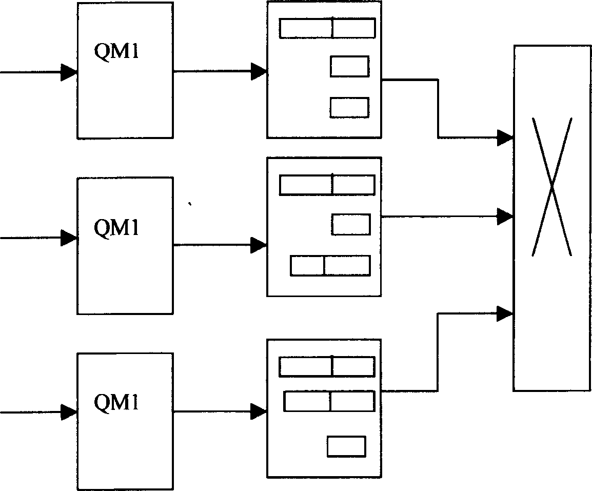 Method for exchange system for inputting end of two-stage queueing structure