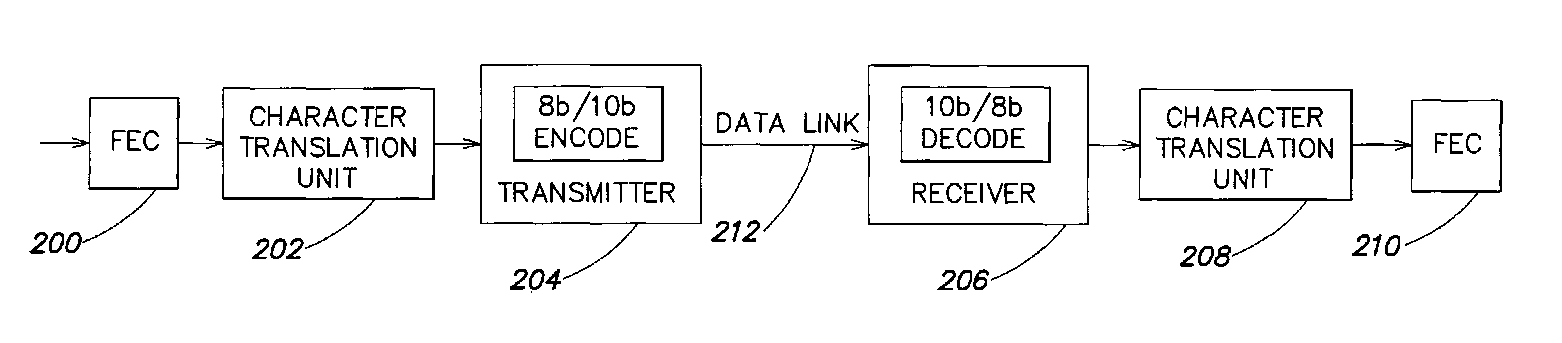 System and method for forward error correction