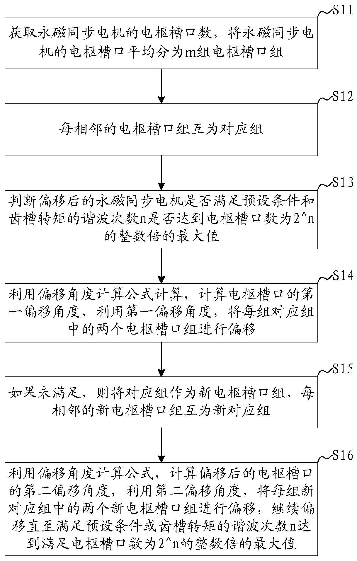 Method and system for restraining motor cogging torque