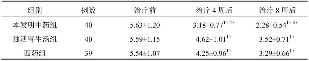 A traditional Chinese medicine composition for treating mild to moderate knee osteoarthritis and its application