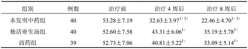 A traditional Chinese medicine composition for treating mild to moderate knee osteoarthritis and its application