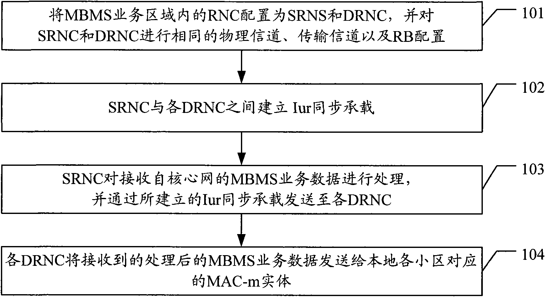 Method, system and device for achieving synchronization among radio network controllers