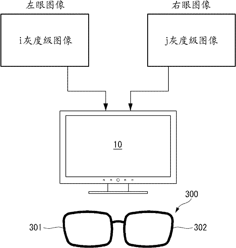 System for and method for evaluating crosstalk of stereoscopic image display