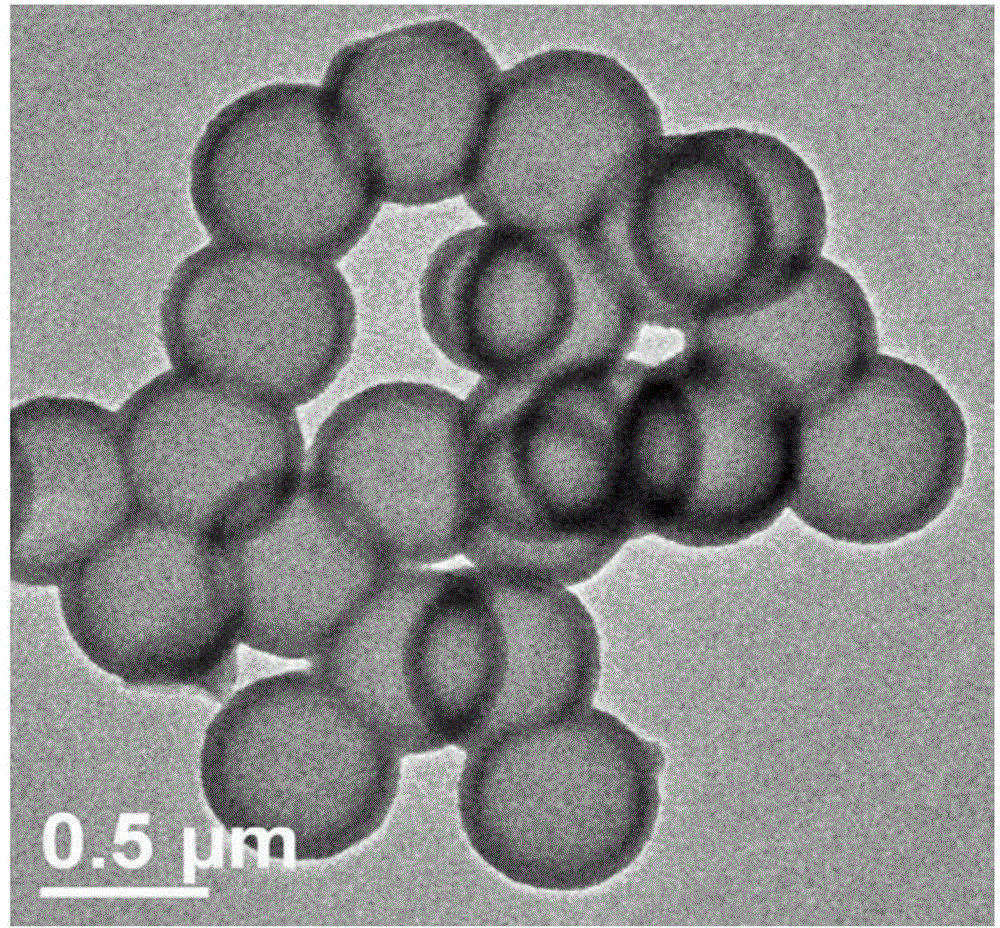 Method of preparing hollow mesoporous zirconium dioxide through sol-gel protective method