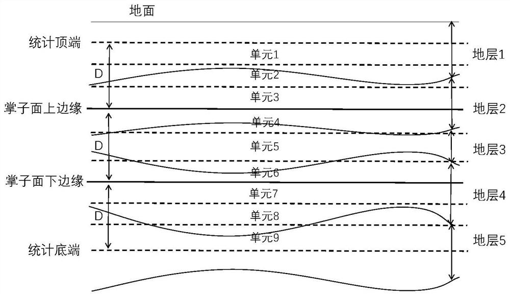 Shield tunneling parameter prediction method based on geological parameter quantification