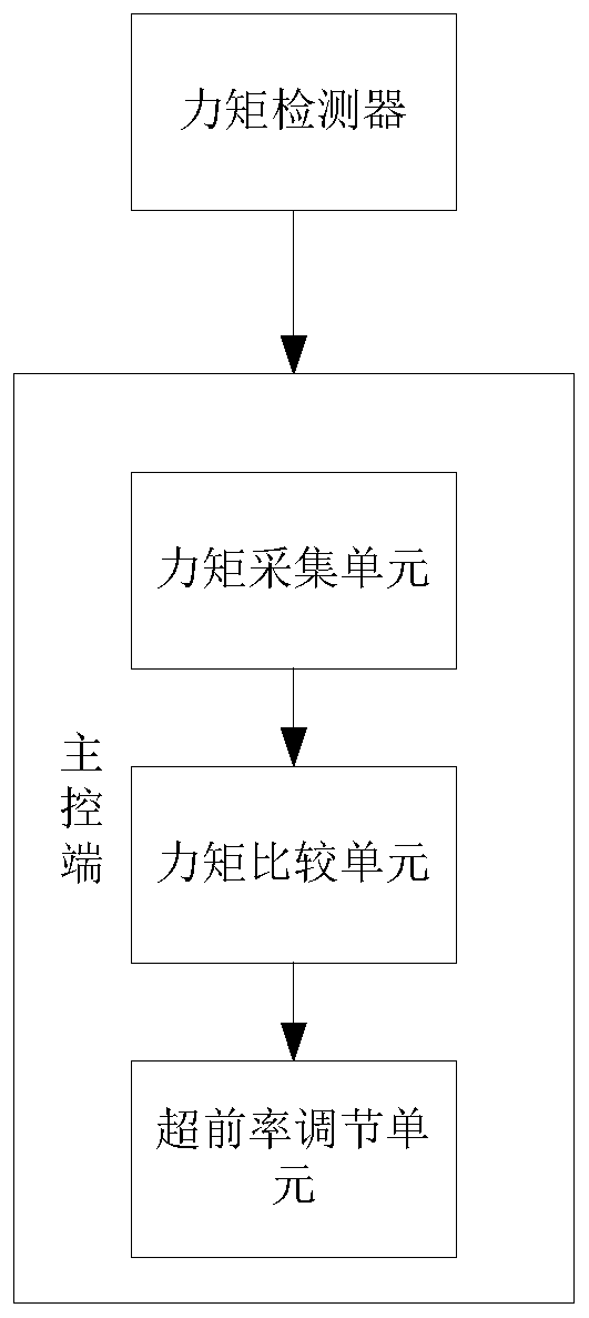 A control method, system, storage medium and computing device for high wire spinning