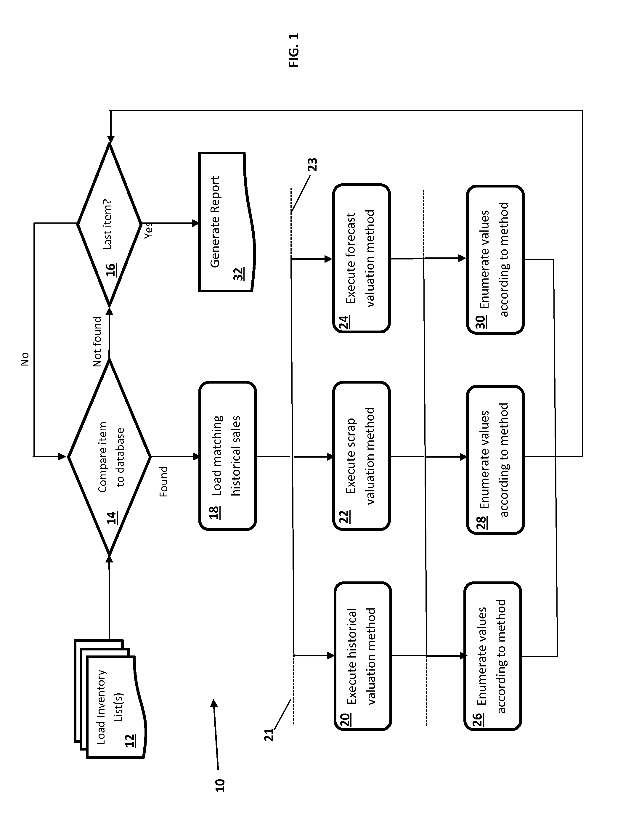 Product valuation system and method