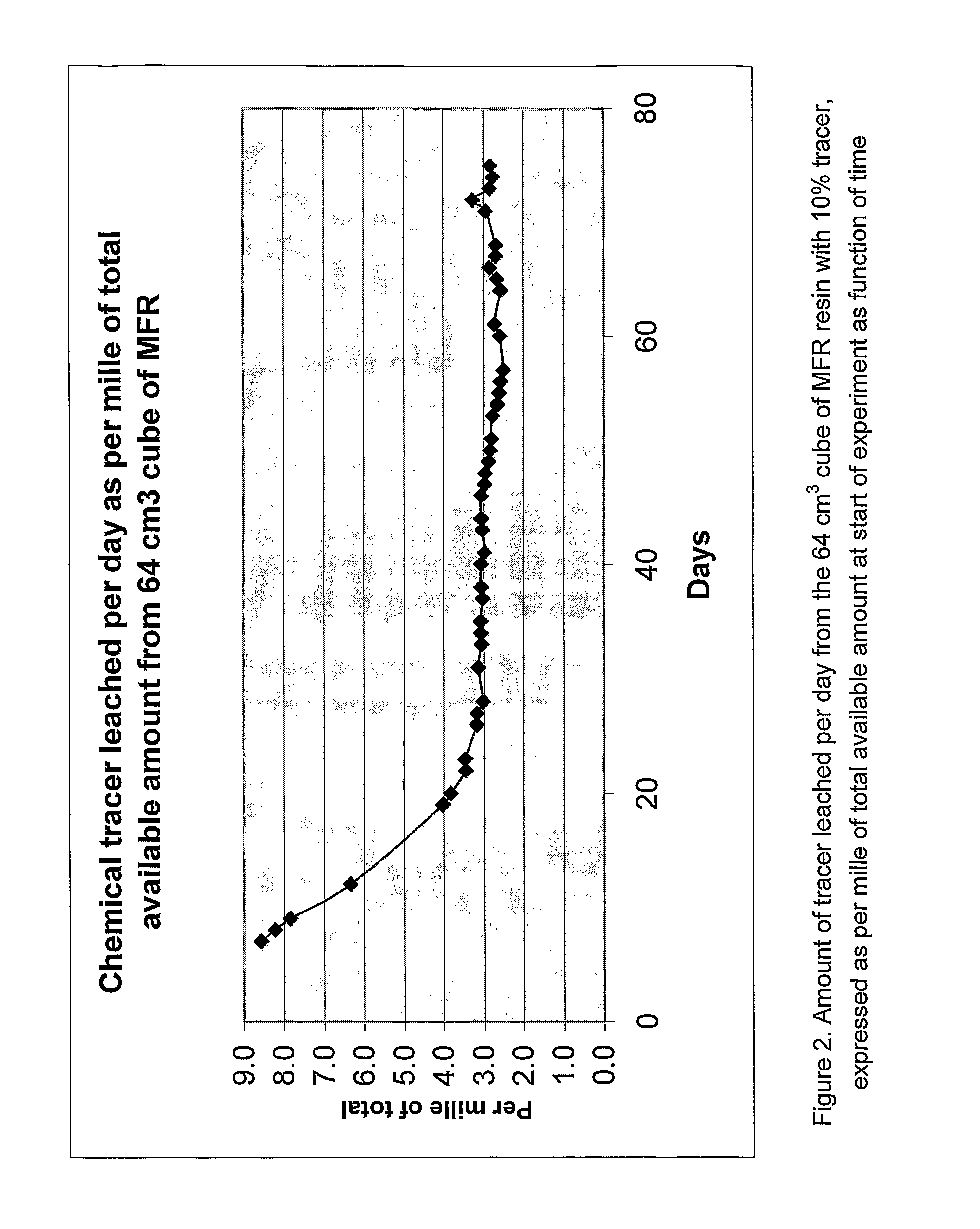 System for delivery of a tracer in fluid transport systems and use thereof