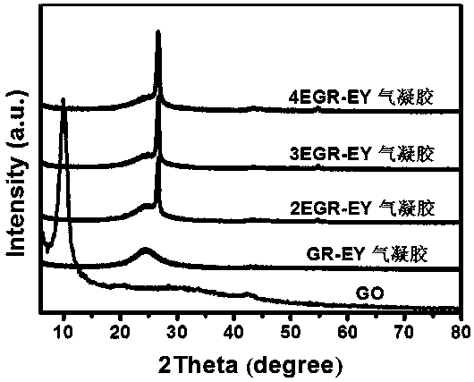 Preparation method of high-conductivity graphene-eosin Y composite aerosol photocatalyst