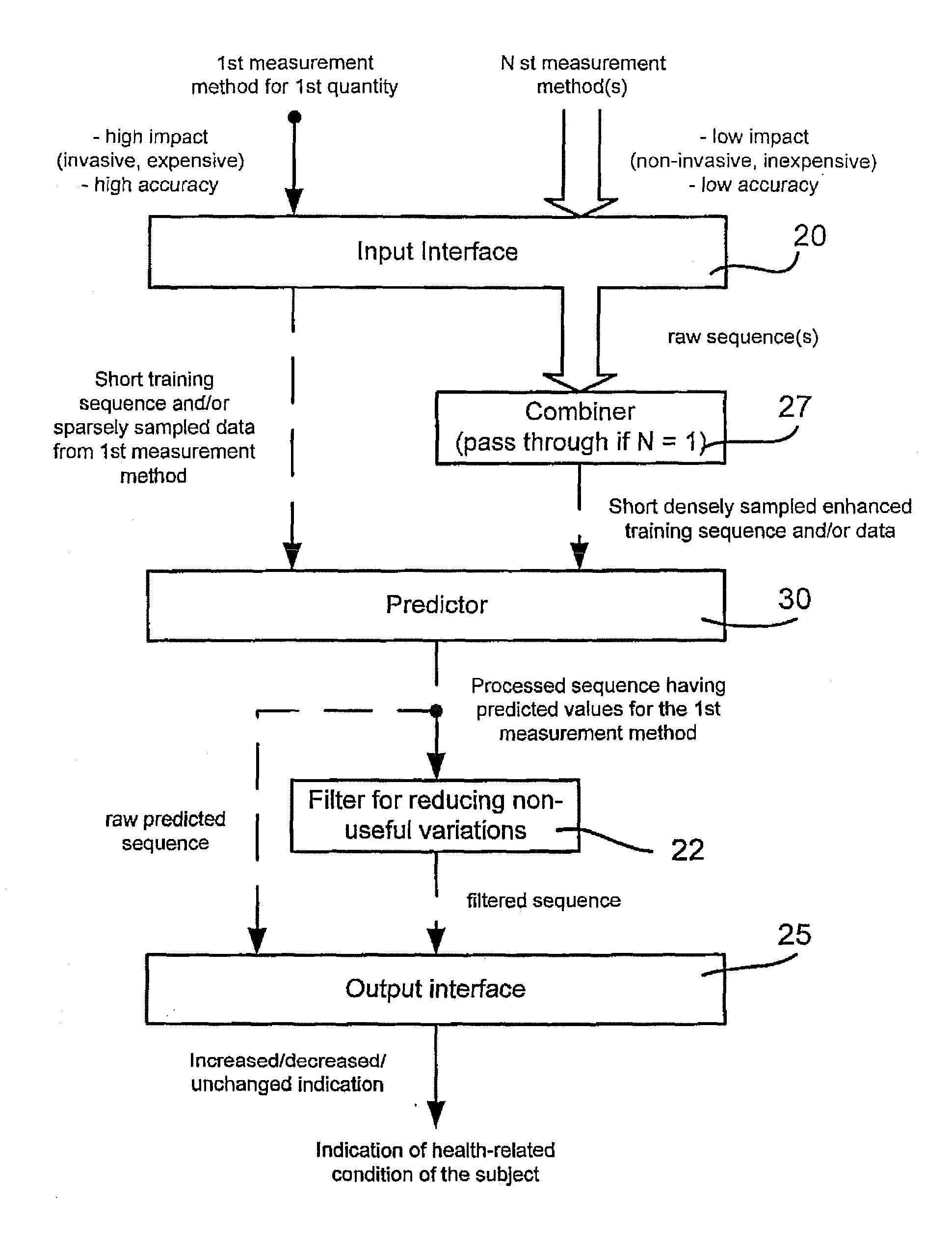 Metabolic Monitoring, a Method and Apparatus for Indicating a Health-Related condition of a Subject