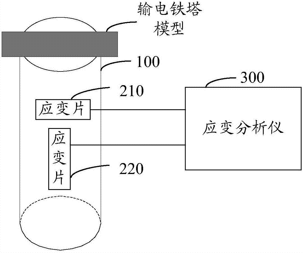 Transmission tower model wind power measurement device and measurement method thereof