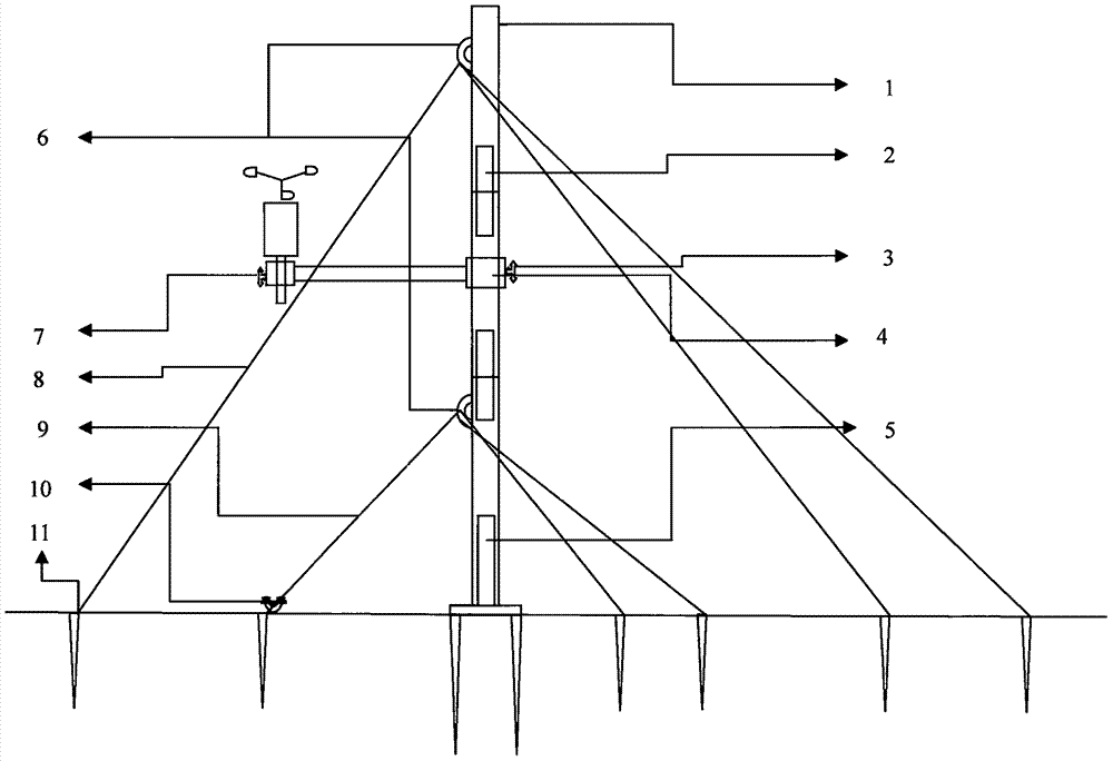 Vertical wind measuring frame based on multi-channel anemometer
