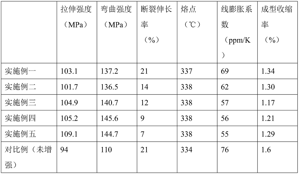 Preparation method of aluminum silicate crystal whisker enhanced polyether-ether-ketone modified material