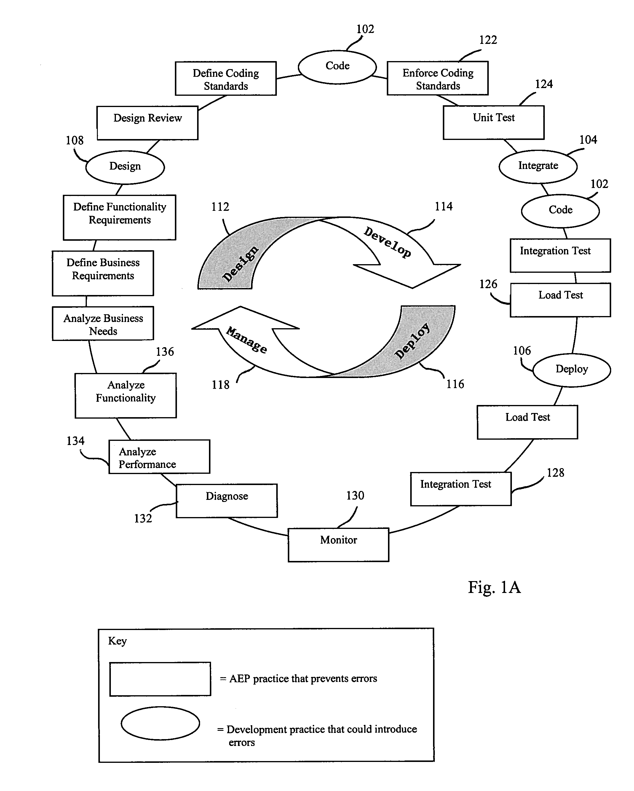 Method and system for automatic error prevention for computer software
