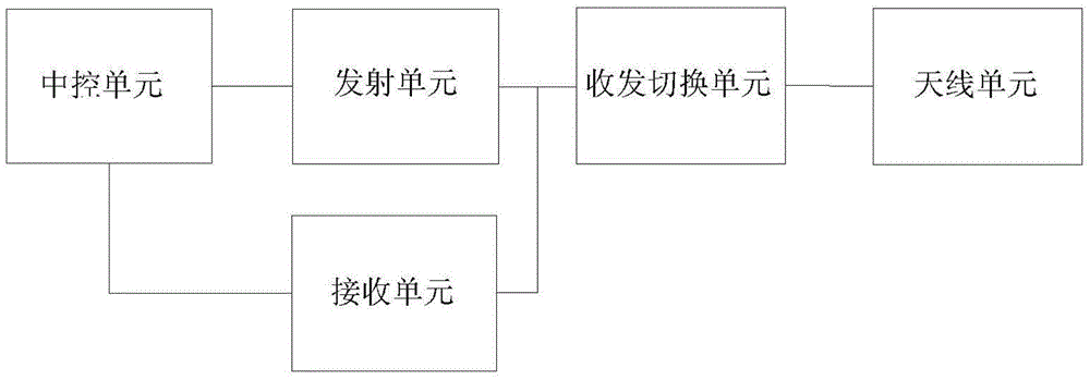 RFID front-end adaptive unit and its control method