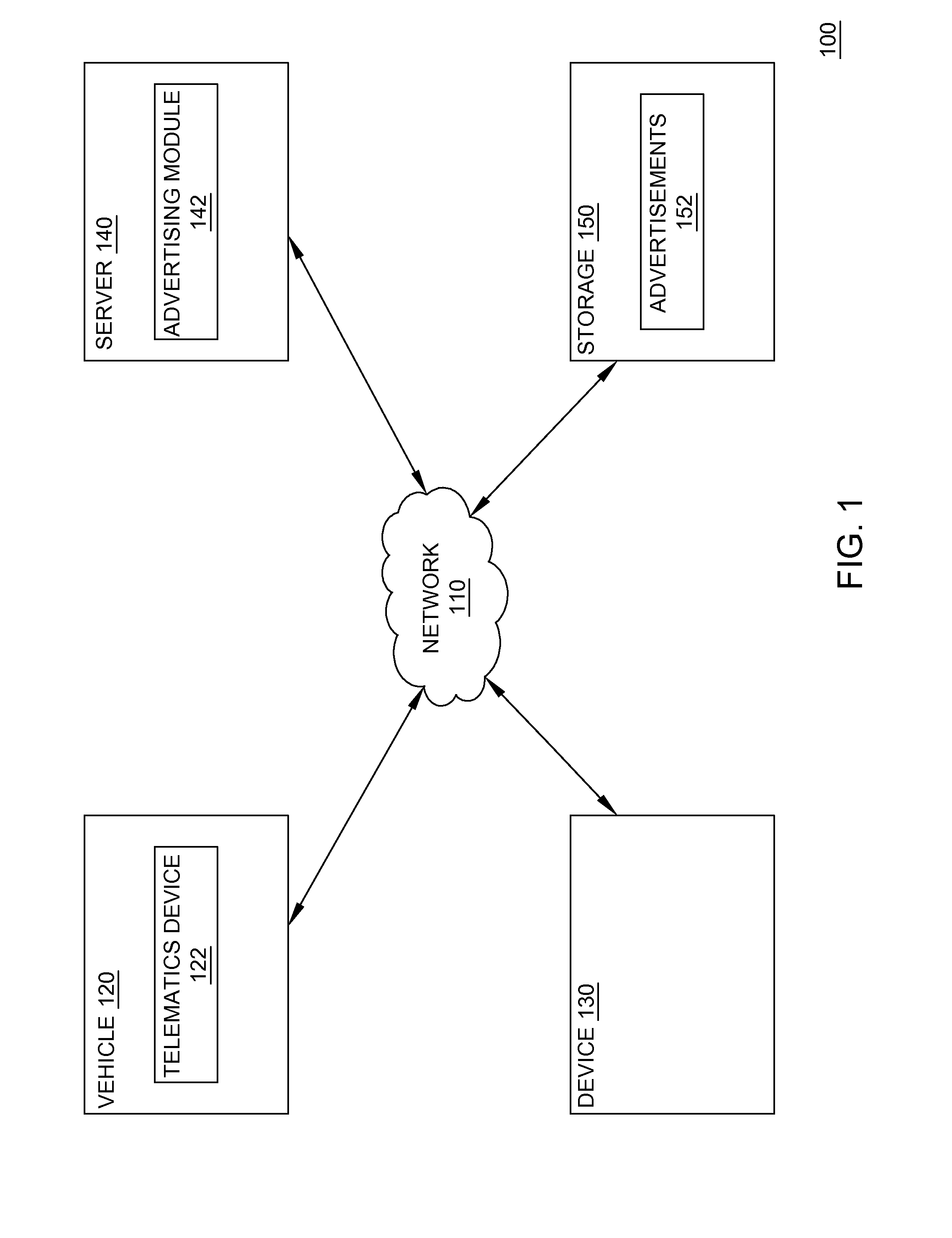 System and method for provisioning advertisements to a vehicle user