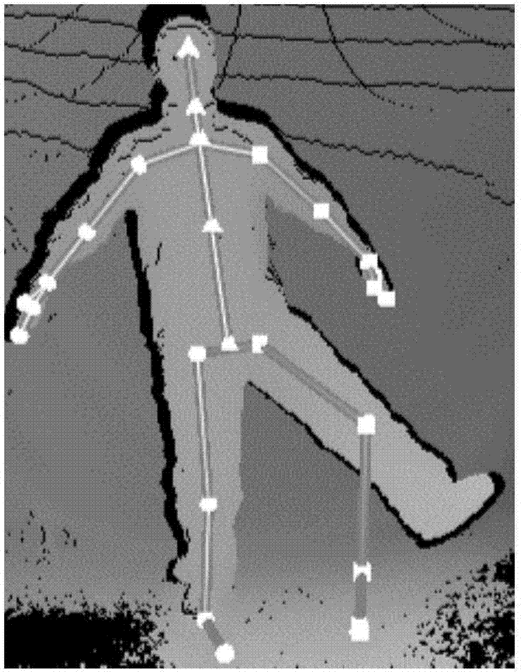 Method for identifying human body behavior based on part clustering feature