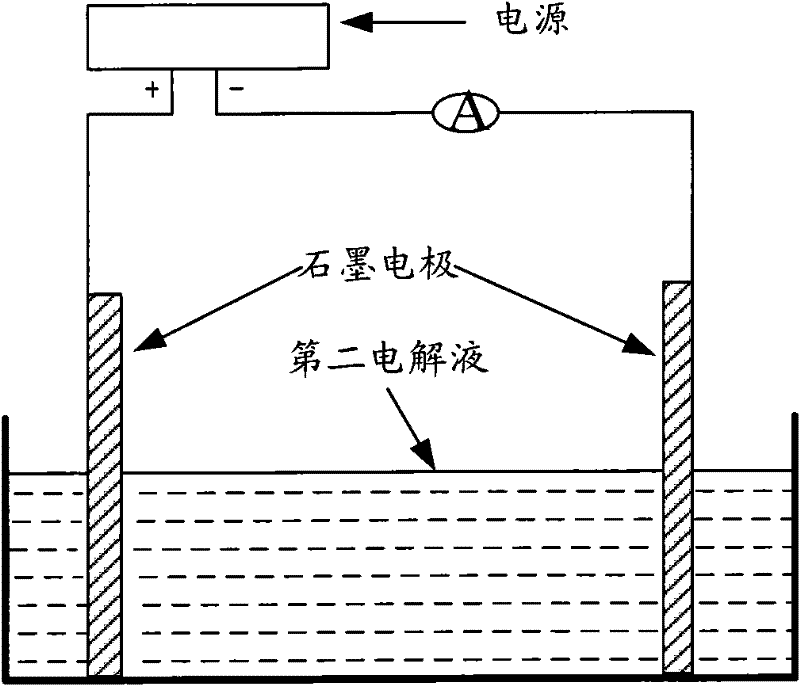 Preparation method of supercapacitor based on grapheme-carbon nanotube composite material