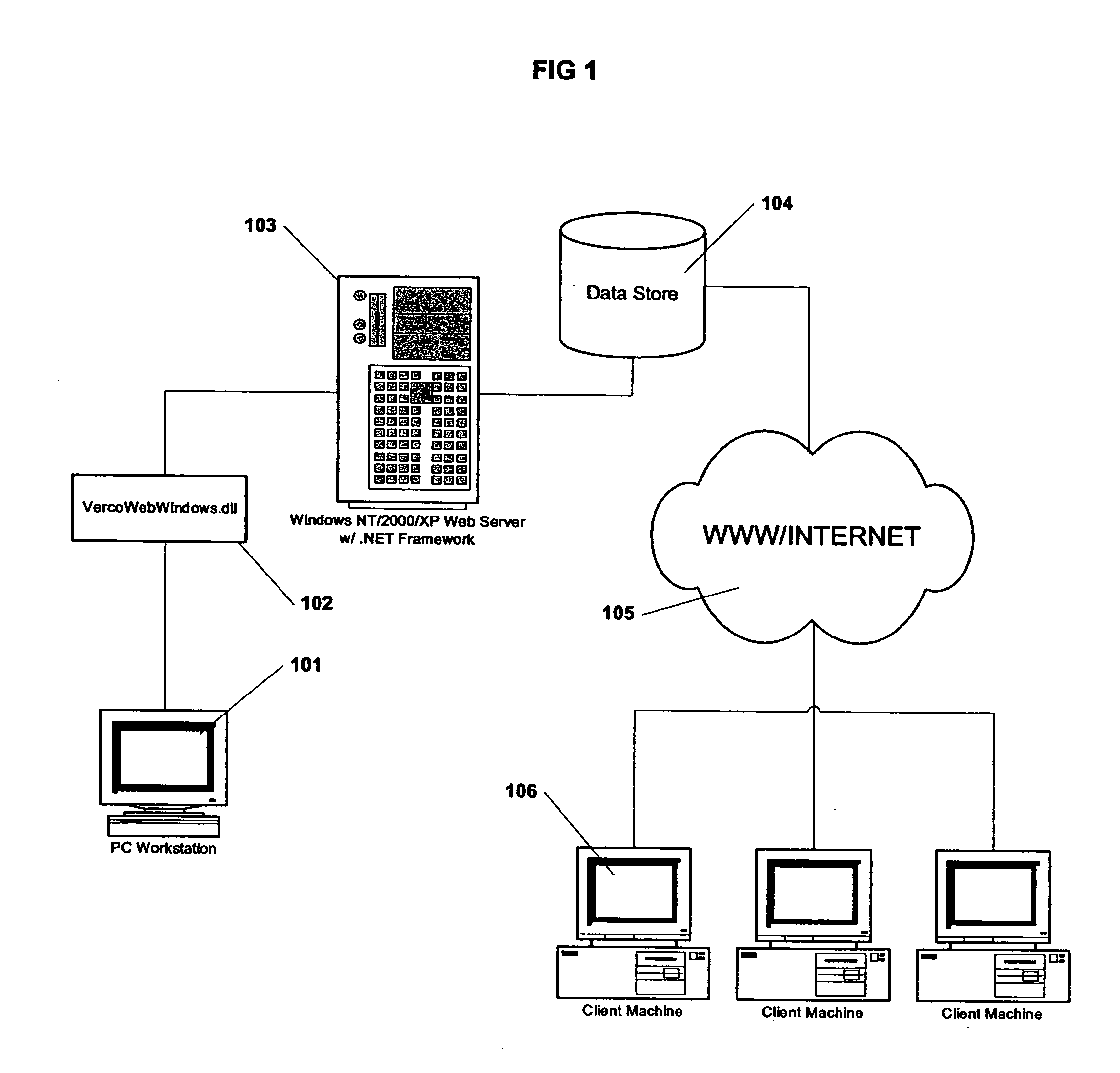 Multi-window based graphical user interface (GUI) for web applications