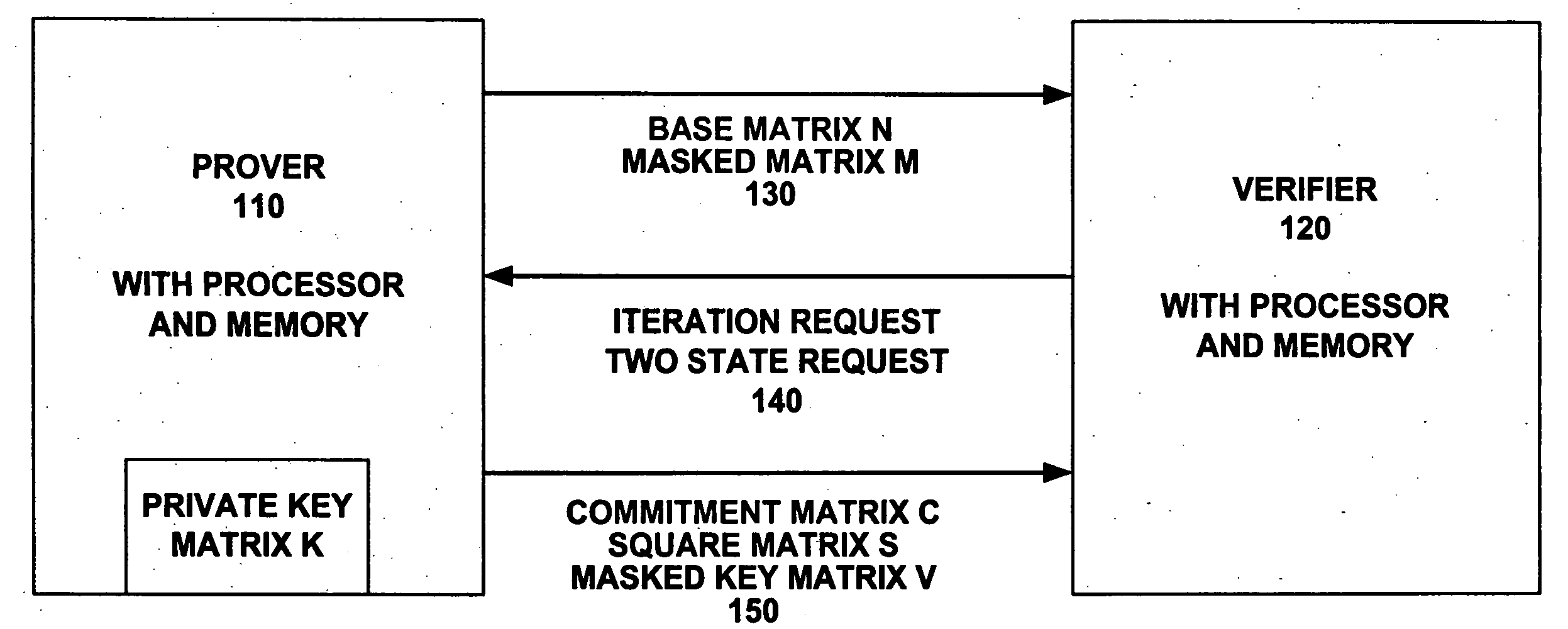Method for zero-knowledge authentication of a prover by a verifier providing a user-selectable confidence level and associated application devices