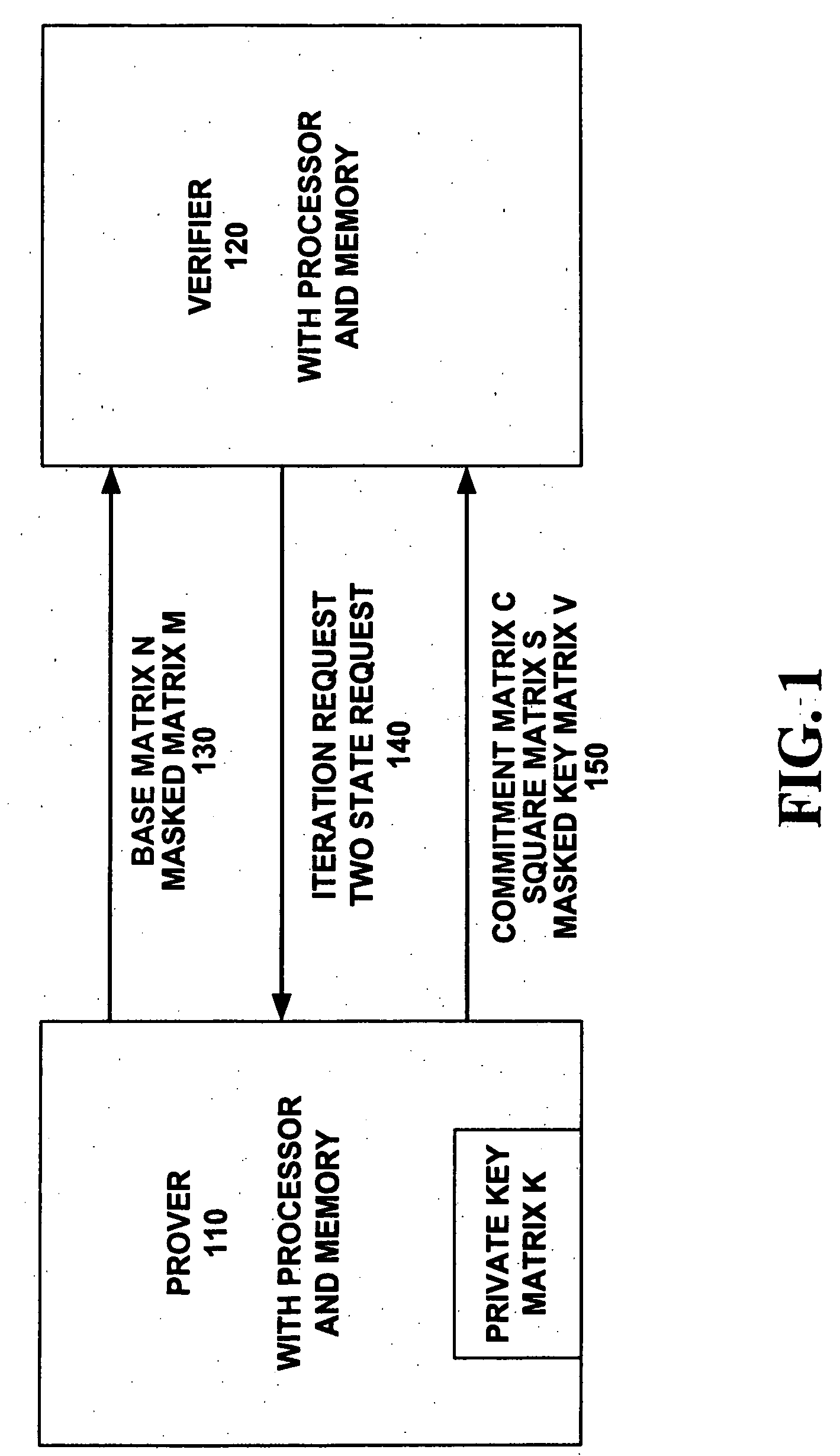Method for zero-knowledge authentication of a prover by a verifier providing a user-selectable confidence level and associated application devices