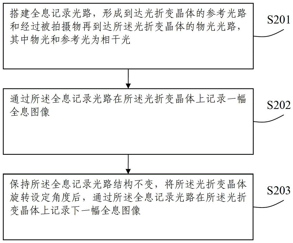 Holographic 3D realization device and method