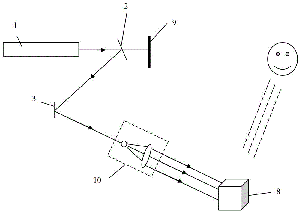 Holographic 3D realization device and method