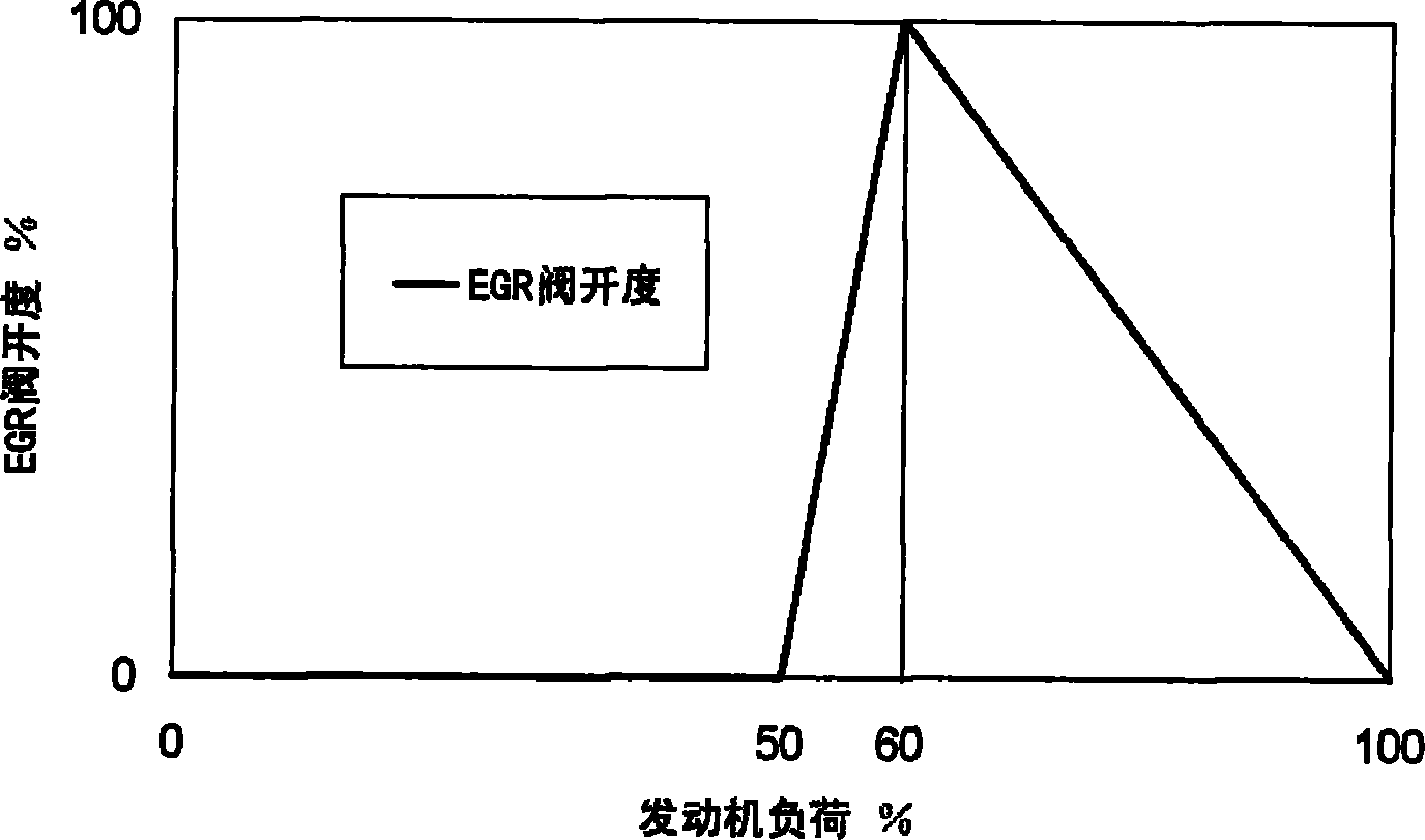 Apparatus for controlling discharge of hydrogen internal combustion engine by thermal exhaust recirculation