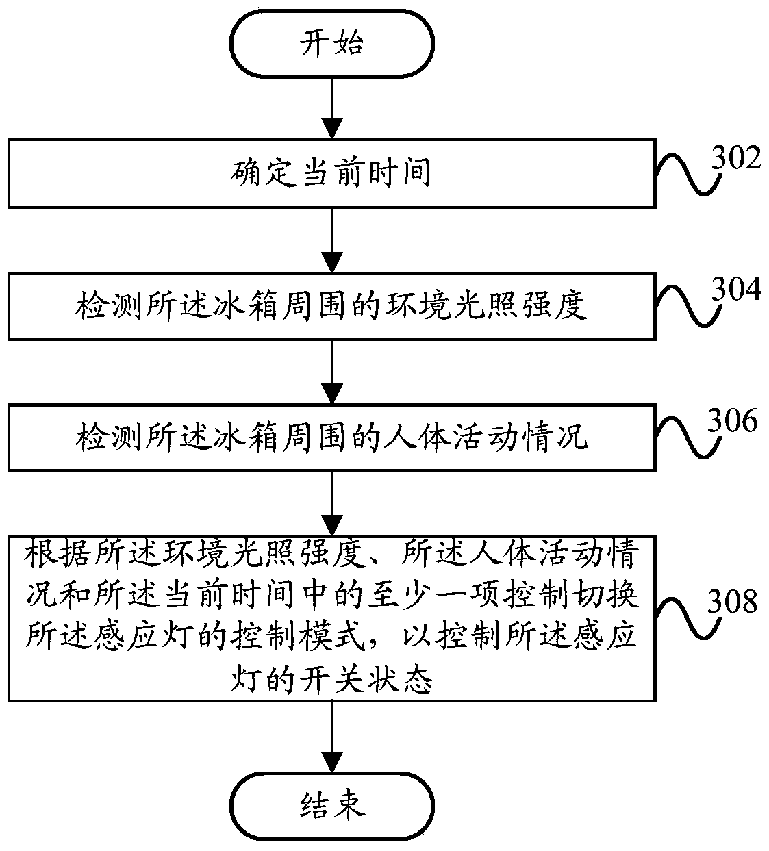 Refrigerator, control method and device