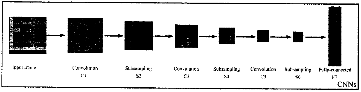 Deep learning method for predicting urban traffic jam based on GPS