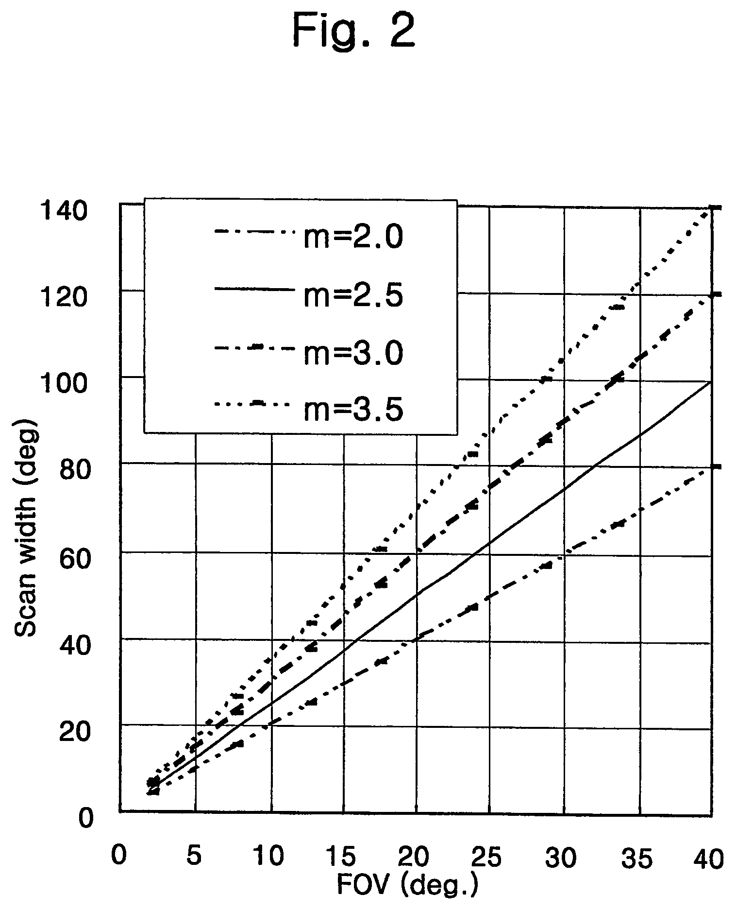 Method and apparatus for scanning the camera LOS in a continuous zoom camera system